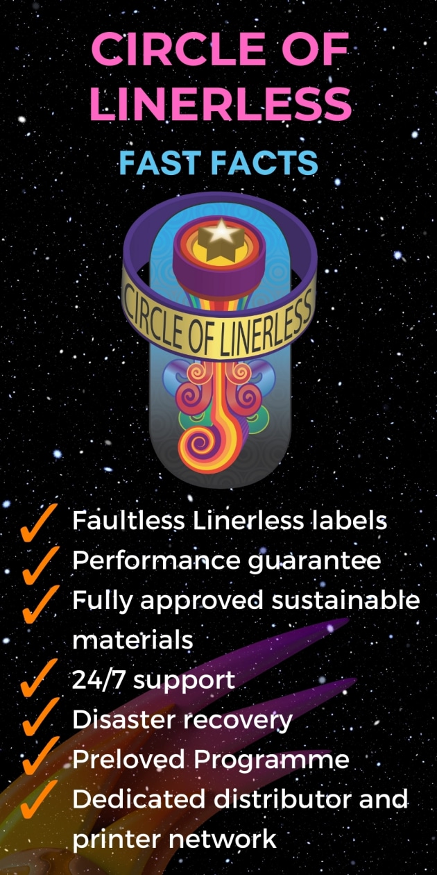 Infographic: Ravenwood's Circle of Linerless