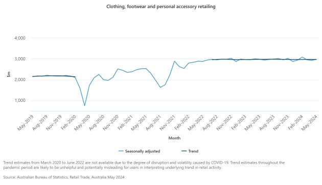 clothing-footwear-and-personal-accessory-retailing-12.jpeg