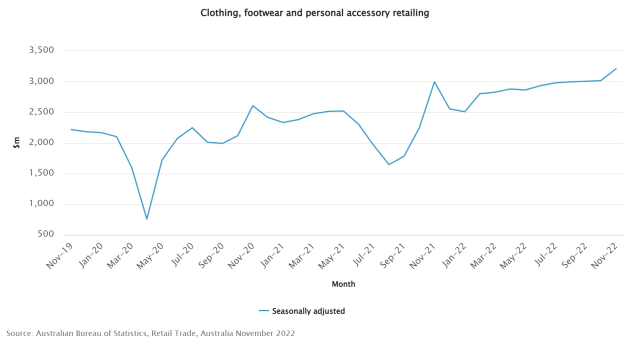 clothing-footwear-and-personal-accessory-retailing2.jpeg