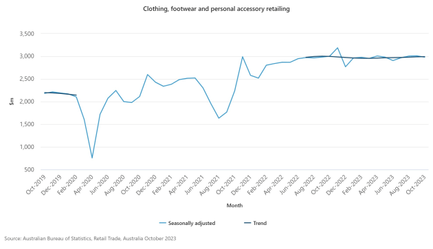 clothing-footwear-and-personal-accessory-retailing5.jpeg