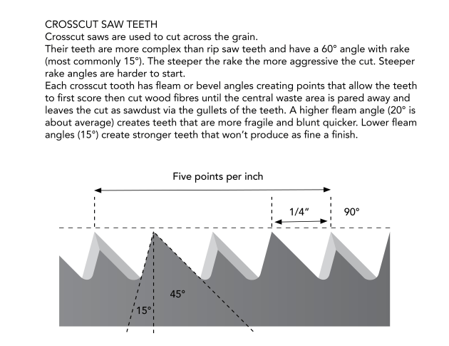 crosscut-saw-teeth-diagram.jpg