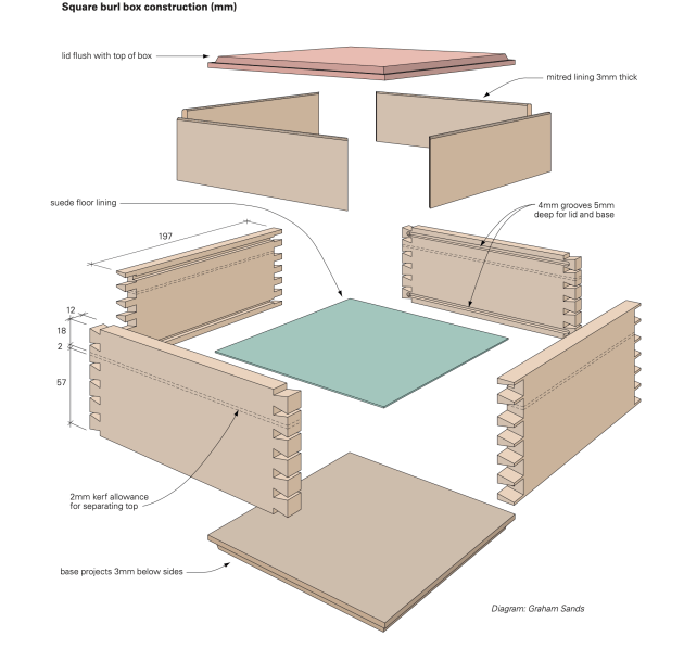 david-barron-burl-box---diagram-graham-sands.png