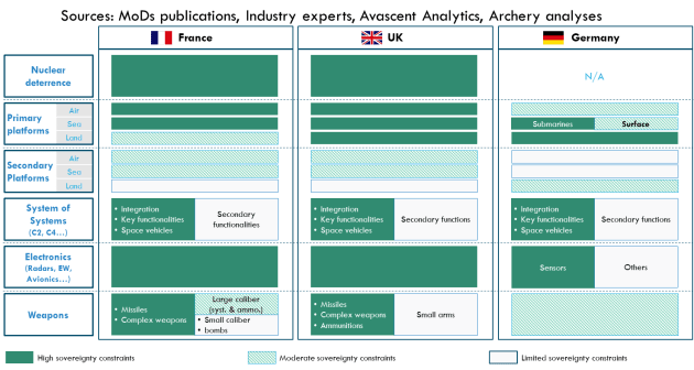 Figure 1 – Some countries are very clear on where they want local and foreign industry to play.
KPMG