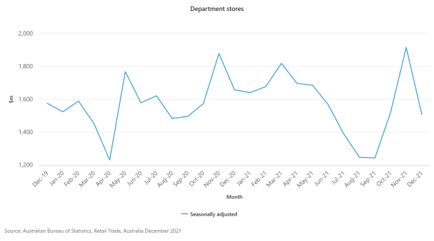 ABS-december21-department-stores.png