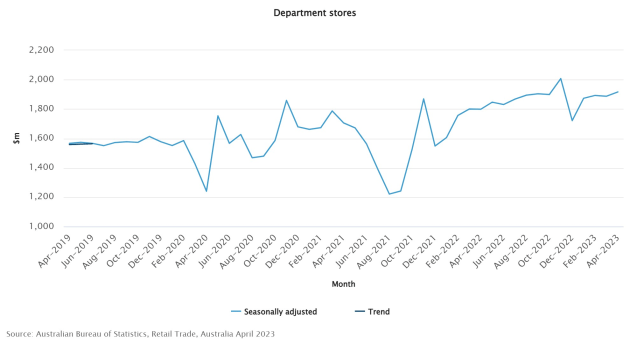 department-stores2.jpeg