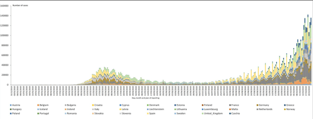 distribution-of-laboratory-confirmed-cases-of-covid-19-in-the-eu-eea-and-the-uk-as-of-22-october.jpg