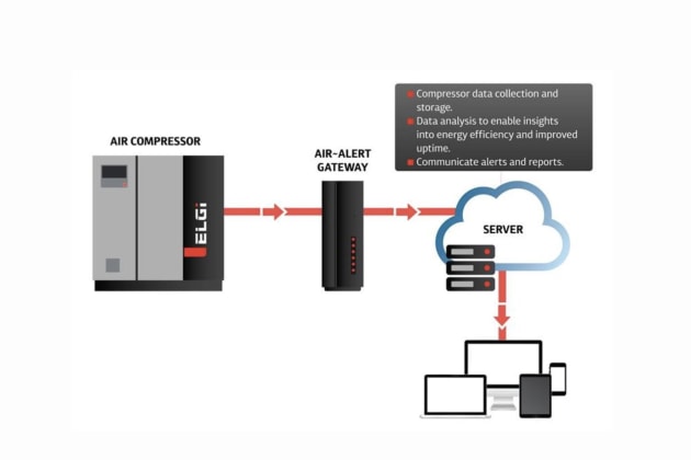 ELGi&rsquo;s Air~Alert platform supports compressor monitoring and efficiency