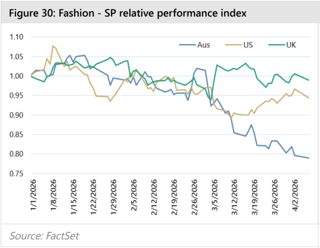 fashion-stock-prices.png