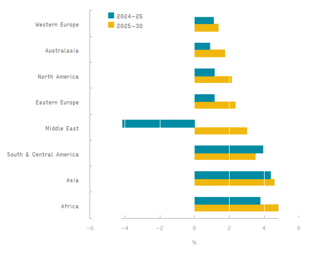 Anticipated growth: Consumption volume for folding cartons by region, 2024–25 and 2025–30