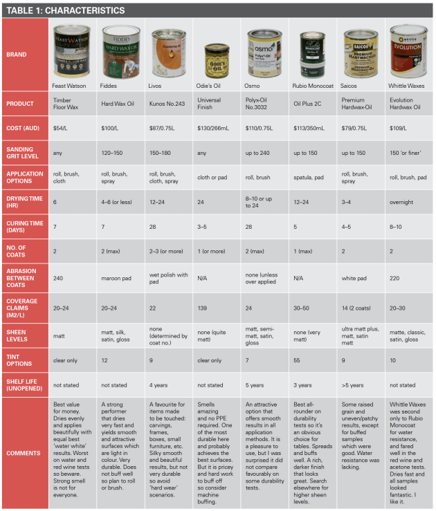 hardwax-oils-table-1.png