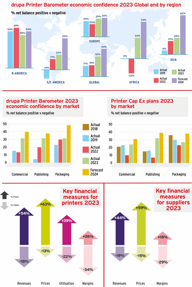 Global metrics: drupa report out next month