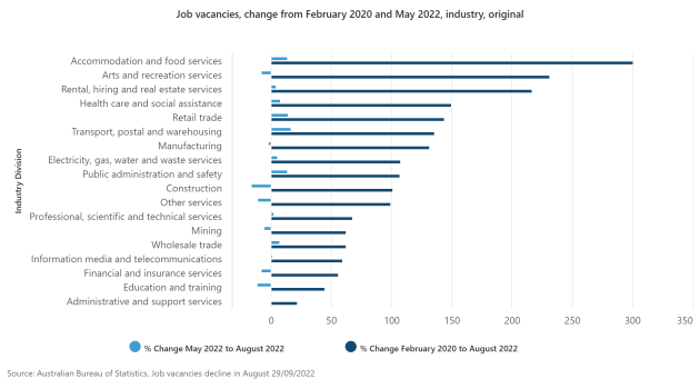 job-vacancies-change-from-february-2020-and-may-2022-industry-original.png