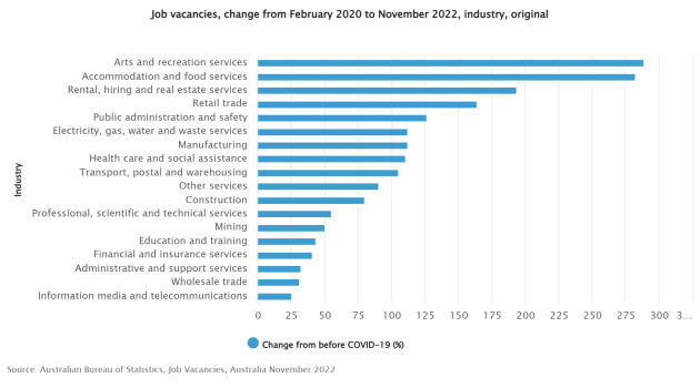 job-vacancies-change-from-february-2020-to-november-2022-industry-original.jpeg