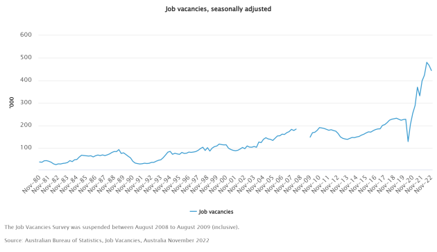 job-vacancies-seasonally-adjusted.png