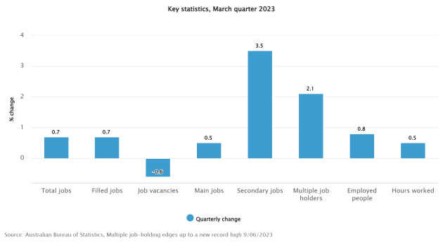 key-statistics-march-quarter-2023.jpeg