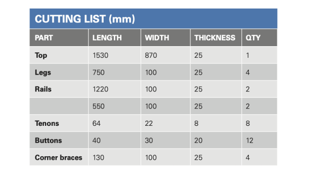 mcm-table-cutlist.png