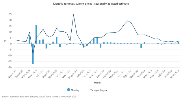 monthly-turnover-current-prices---seasonally-adjusted-estimate1.jpeg