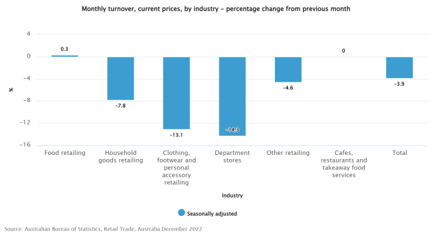 monthly-turnover-current-prices-by-industry---percentage-change-from-previous-month-1.jpeg