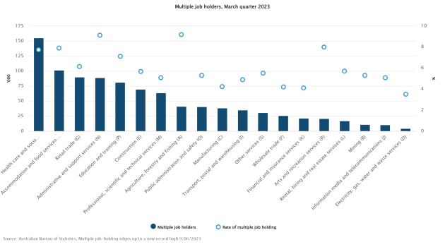 multiple-job-holders-march-quarter-2023.jpeg