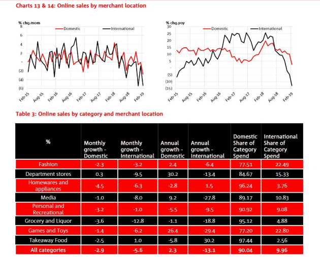 norsi-feb-2019-sales-dom-v-int1.jpg