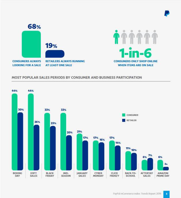 paypal-maytrendreport-sales-period1.png