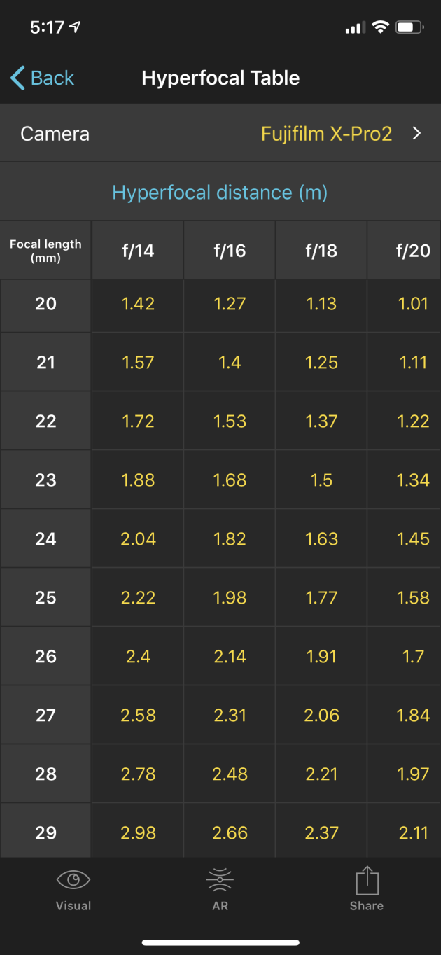 This screenshot from PhotoPills shows hyperfocal distances for the Fujifilm X-Pro2 at different lens and aperture settings. According to this chart, for a 23mm lens and aperture of f16, the hyperfocal distance is 1.68m.