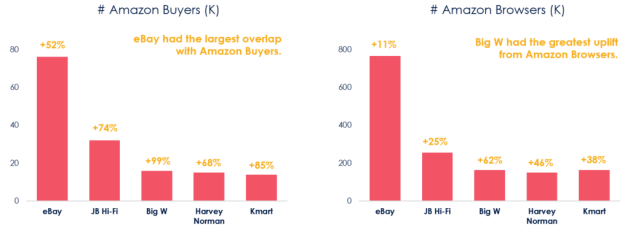 primeblogau-chart-4-amazon-audience-1-1024x385.png