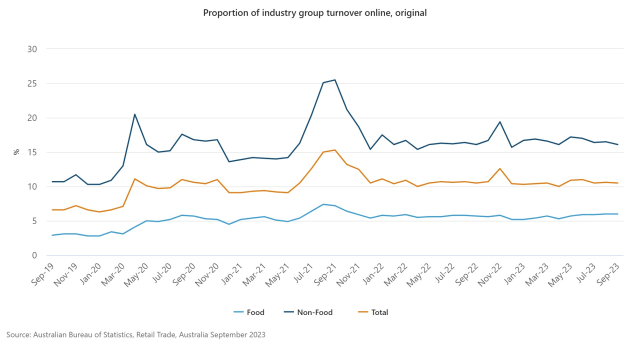 proportion-of-industry-group-turnover-online-original-1.jpeg