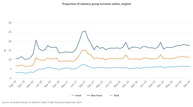 proportion-of-industry-group-turnover-online-original1.jpeg