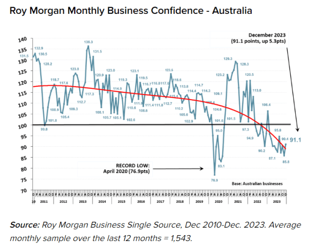 roy-morgan-bc..png