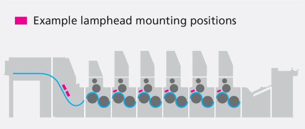 LED on RMGT presses: GEW