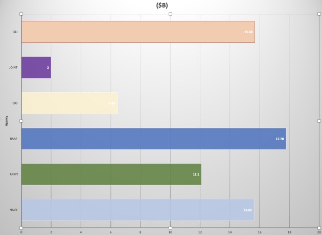 bar graph