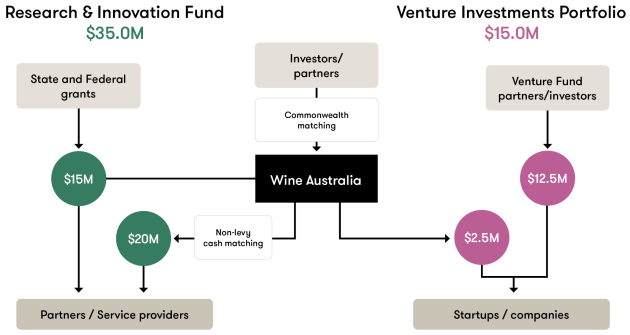 Source: Wine Australia