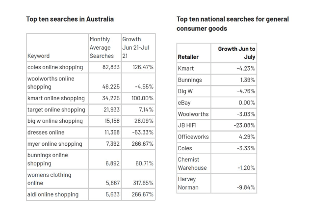 semrush-fashion-retailers-july-21-3.jpg