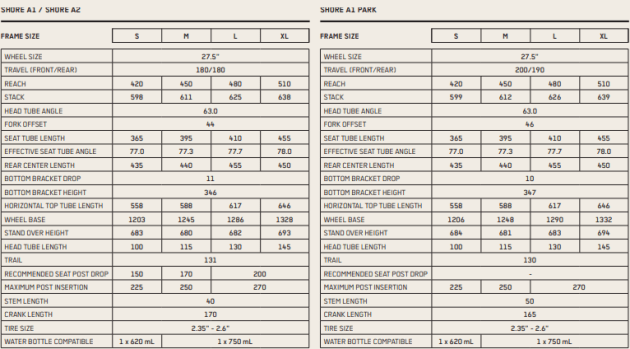 shore-specs.png