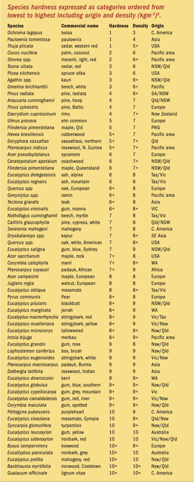 species-hardness.png