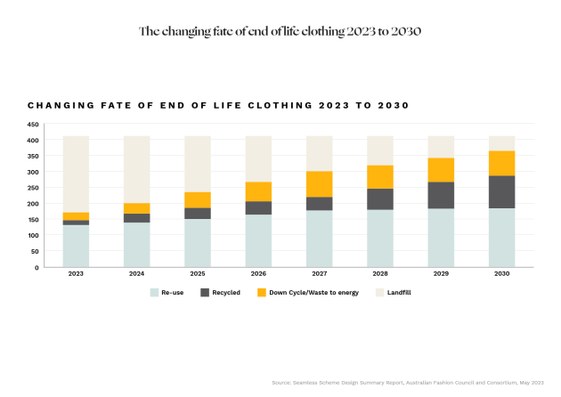 the-changing-fate-of-end-of-life-clothing---white-background.png
