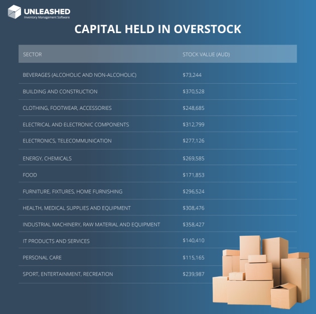 thumbnail_capital_held_in_overstock_aud-1.png