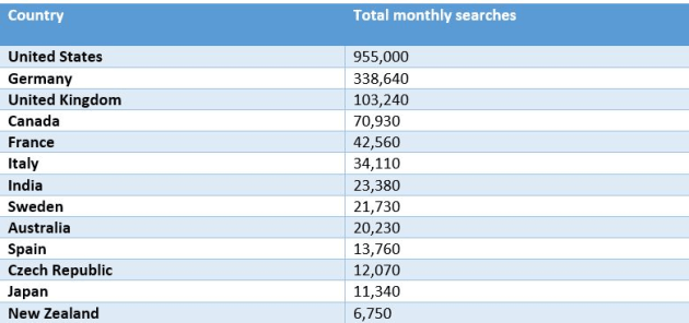 total-monthly-second-hand-searched.jpg