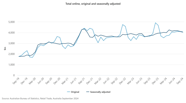 total-online-original-and-seasonally-adjusted-3.jpeg
