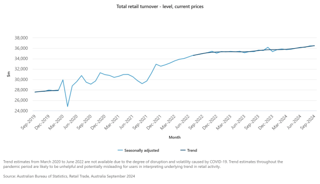 total-retail-turnover---level-current-prices-11.jpeg