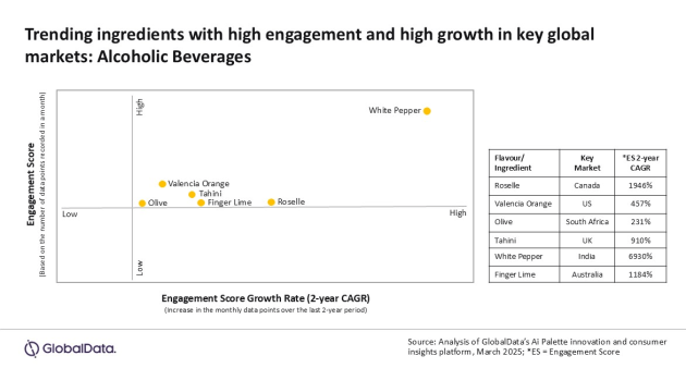 Source: GlobalData