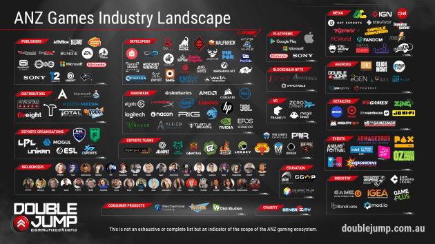 Business of Esports - All-Time Best Gaming Hardware And Game