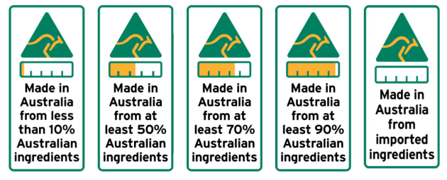 country of origin labeling requirements