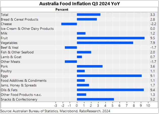 Food inflation holding steady - Food & Drink Business