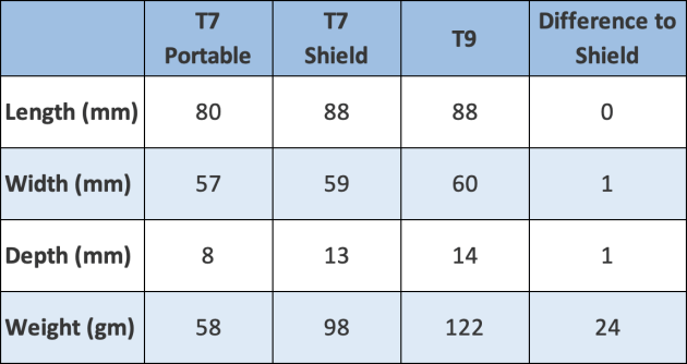 Samsung Portable SSD T9 Review