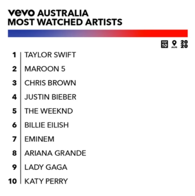 Most viewed vevo video in 24 hours discount