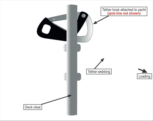 Tether hook under deck cleat