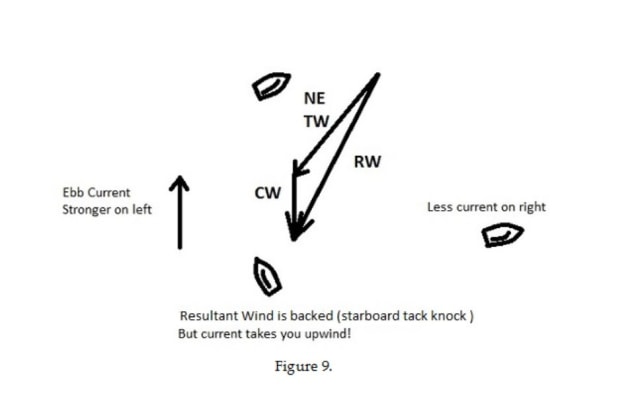 Fig 9 Current Tactics