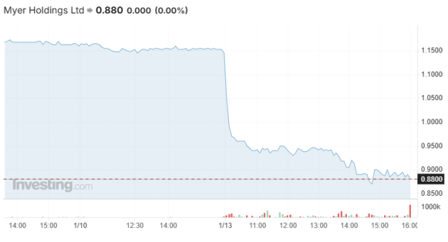 Myer stock discount